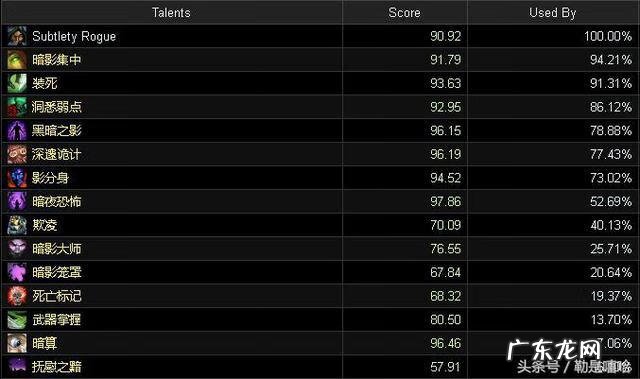 怀旧服暗影牧师天赋 9.2暗影牧师天赋