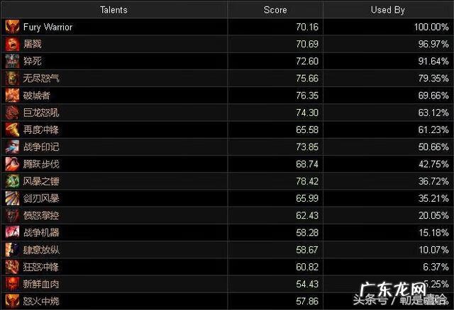 怀旧服暗影牧师天赋 9.2暗影牧师天赋