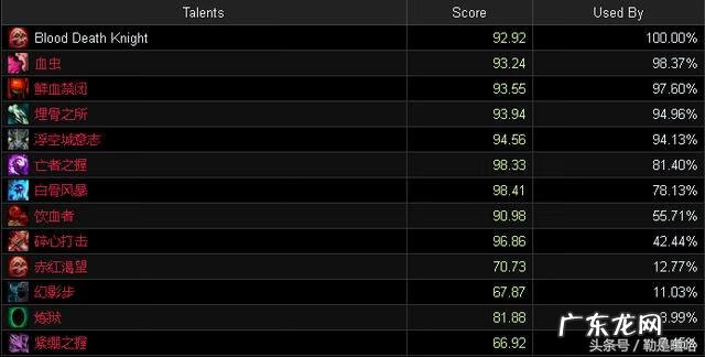 怀旧服暗影牧师天赋 9.2暗影牧师天赋