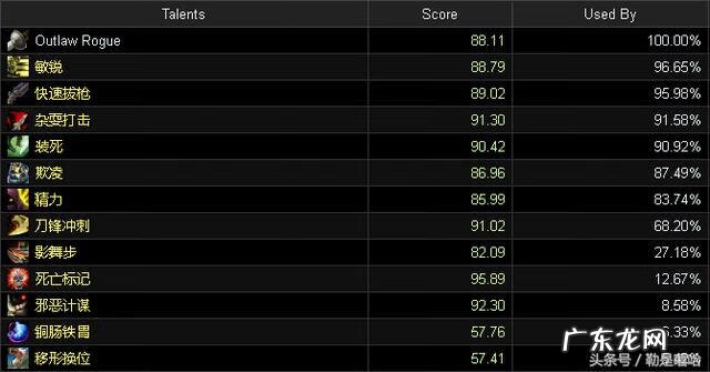 怀旧服暗影牧师天赋 9.2暗影牧师天赋