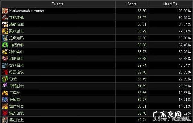 怀旧服暗影牧师天赋 9.2暗影牧师天赋