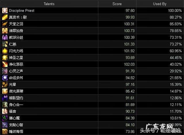 怀旧服暗影牧师天赋 9.2暗影牧师天赋