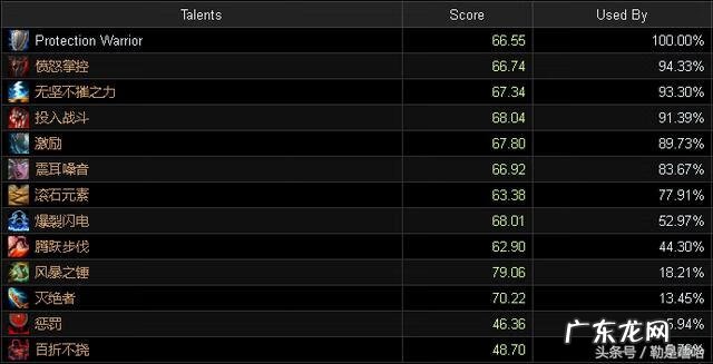 怀旧服暗影牧师天赋 9.2暗影牧师天赋