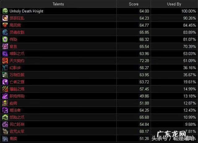 怀旧服暗影牧师天赋 9.2暗影牧师天赋