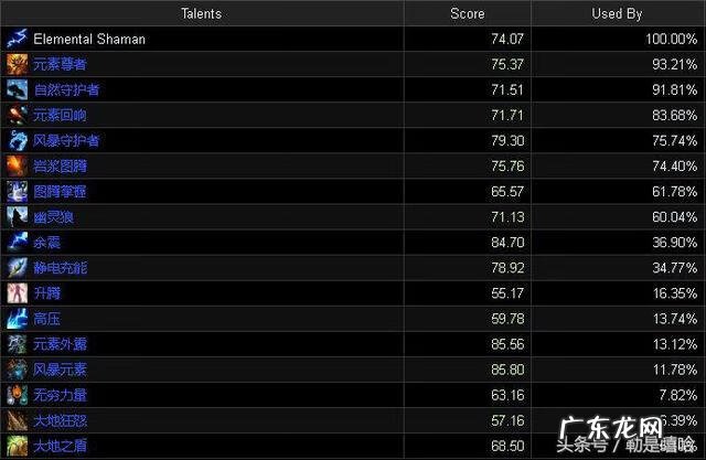 怀旧服暗影牧师天赋 9.2暗影牧师天赋