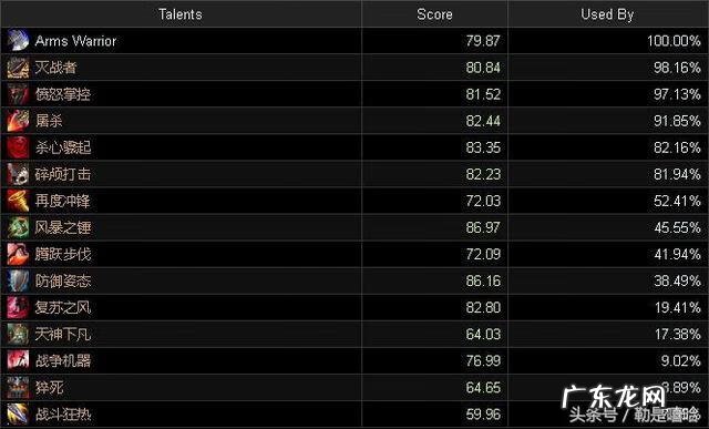 怀旧服暗影牧师天赋 9.2暗影牧师天赋
