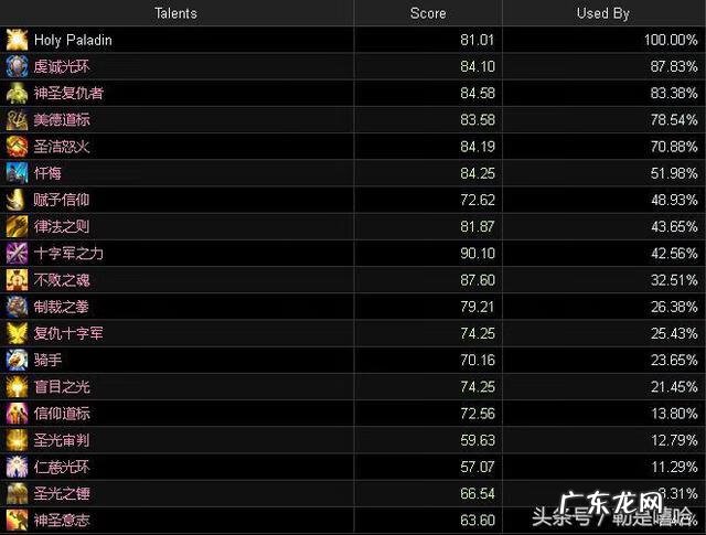 怀旧服暗影牧师天赋 9.2暗影牧师天赋