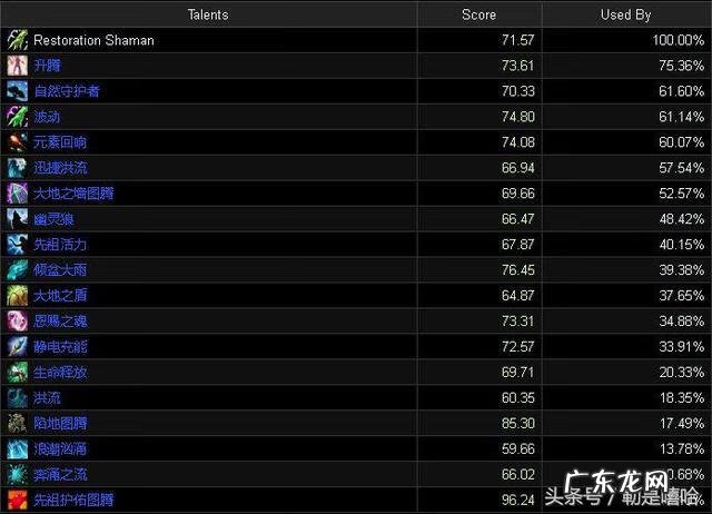 怀旧服暗影牧师天赋 9.2暗影牧师天赋