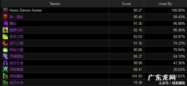 怀旧服暗影牧师天赋 9.2暗影牧师天赋