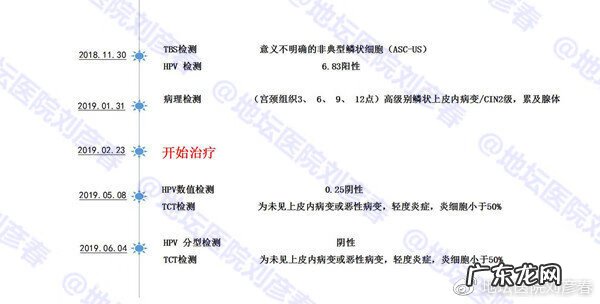 cin2级是什么意思 cin2