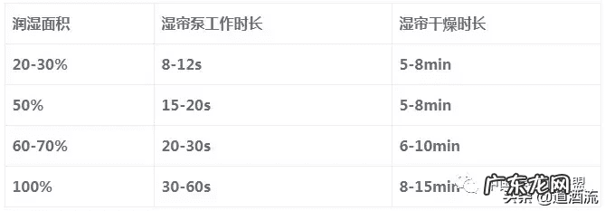 窗帘帘头价格一般多少钱 水帘风机多少钱一台