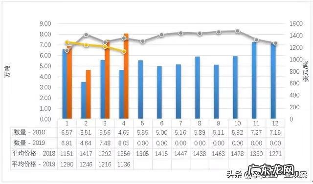 37℃的奶是什么意思 i奶