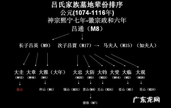 吕氏风水准不准 吕氏风水