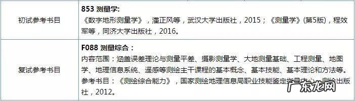 地理信息科学考研科目 地图学与地理信息系统考研