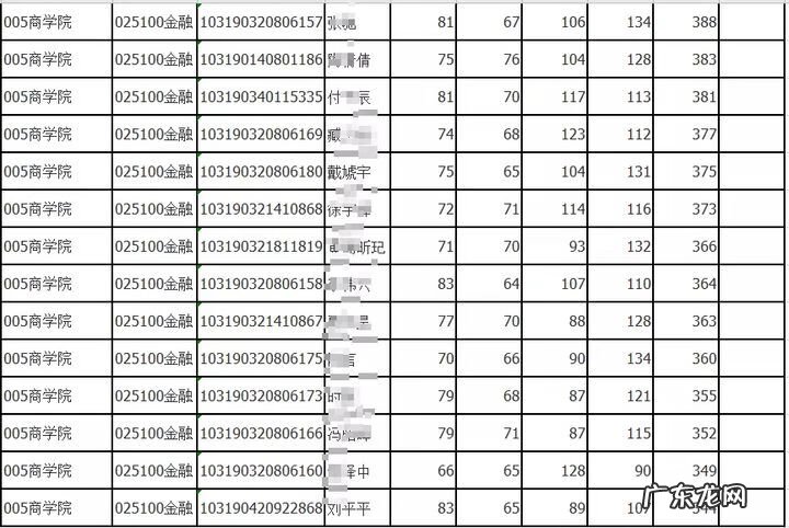 地理信息科学考研科目 地图学与地理信息系统考研