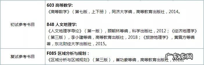 地理信息科学考研科目 地图学与地理信息系统考研