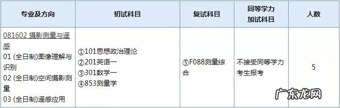 地理信息科学考研科目 地图学与地理信息系统考研