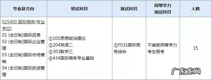 地理信息科学考研科目 地图学与地理信息系统考研