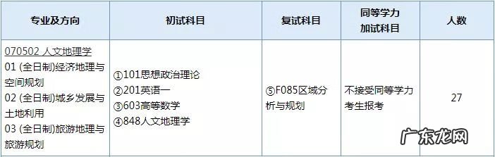 地理信息科学考研科目 地图学与地理信息系统考研