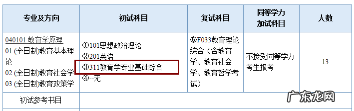 地理信息科学考研科目 地图学与地理信息系统考研