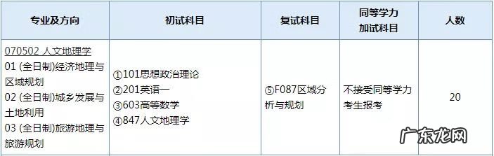 地理信息科学考研科目 地图学与地理信息系统考研