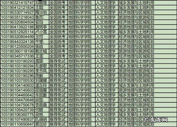 地理信息科学考研科目 地图学与地理信息系统考研