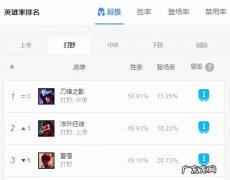 刀锋舞者出装2020 刀锋之影出装2020