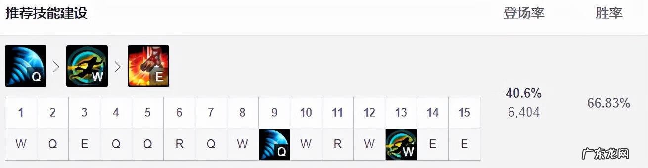 刀锋舞者出装2020 刀锋之影出装2020