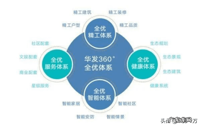 永安大道 静安府风水