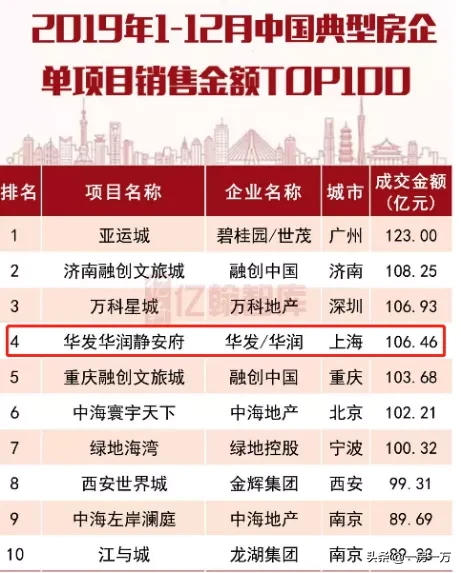 永安大道 静安府风水