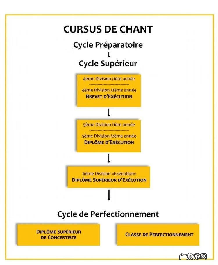 法国大学校和大学的区别 法国私立大学有哪些