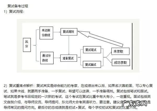 金融专业考研 金融考研科目