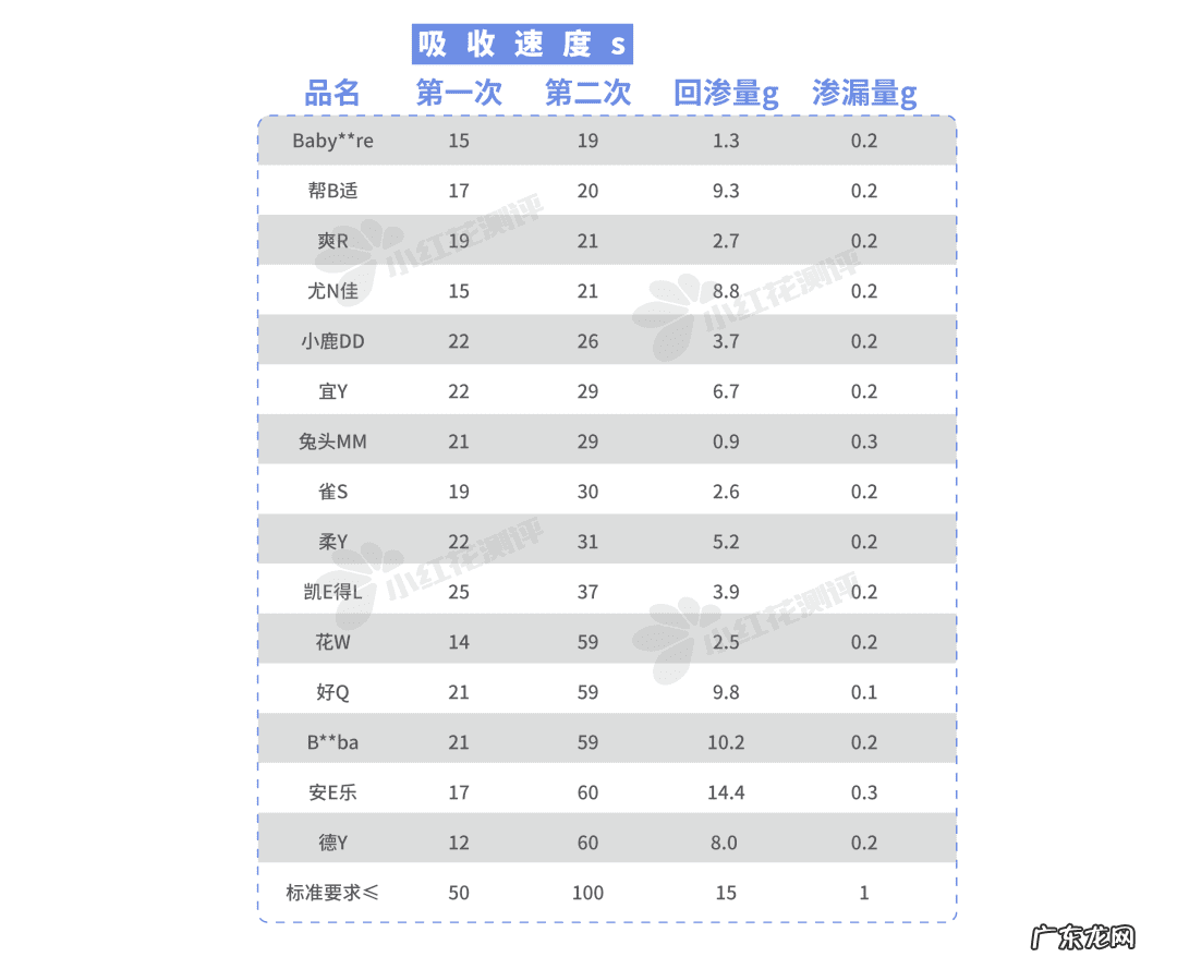 纸尿裤拉拉裤 拉拉裤