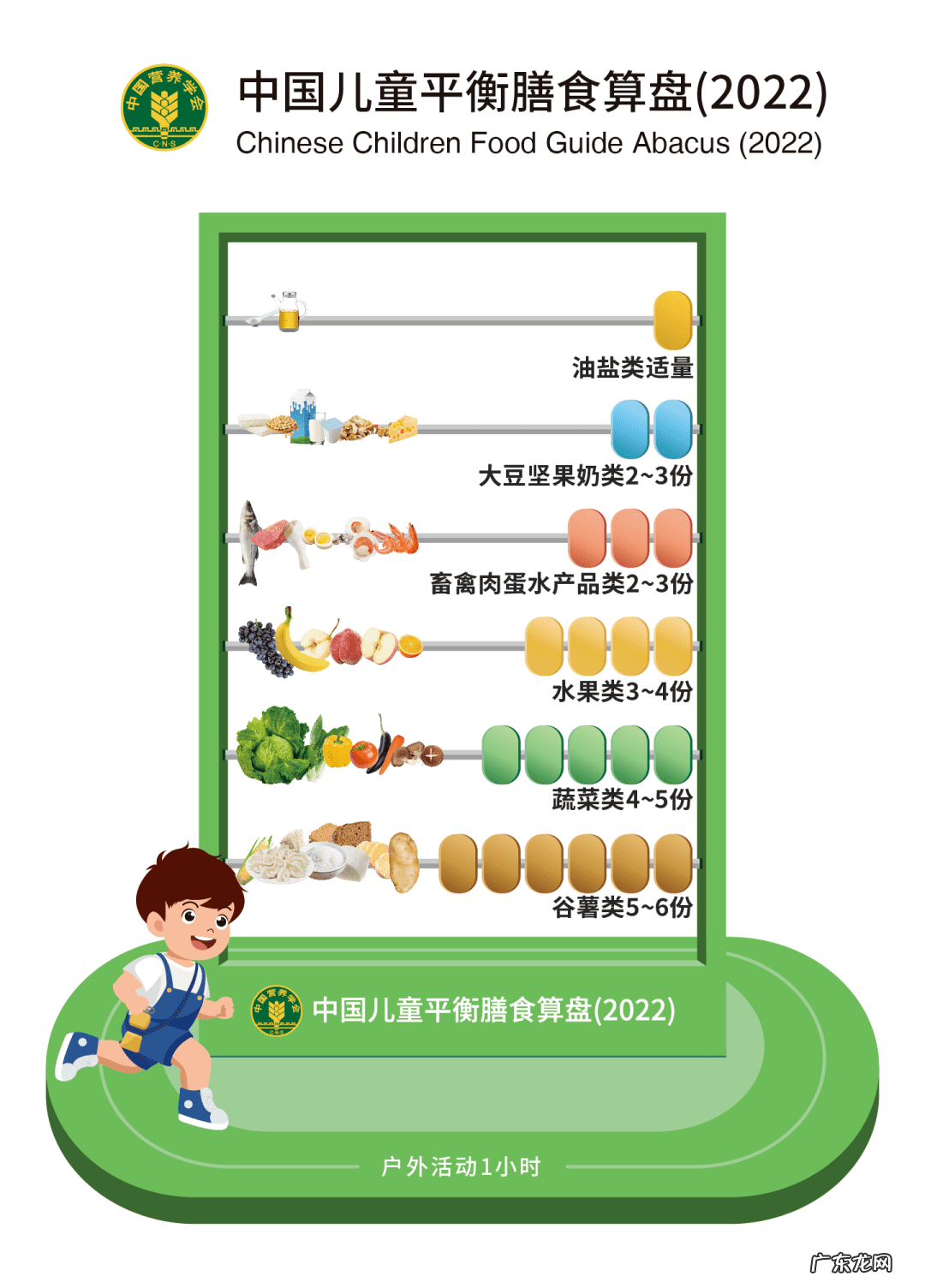 幼儿园健康饮食 幼儿饮食健康