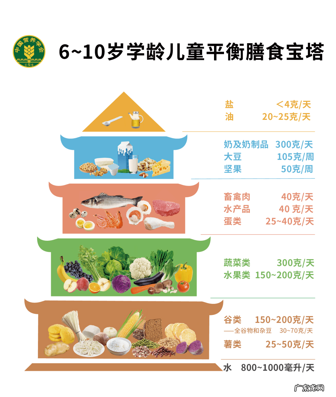 幼儿园健康饮食 幼儿饮食健康