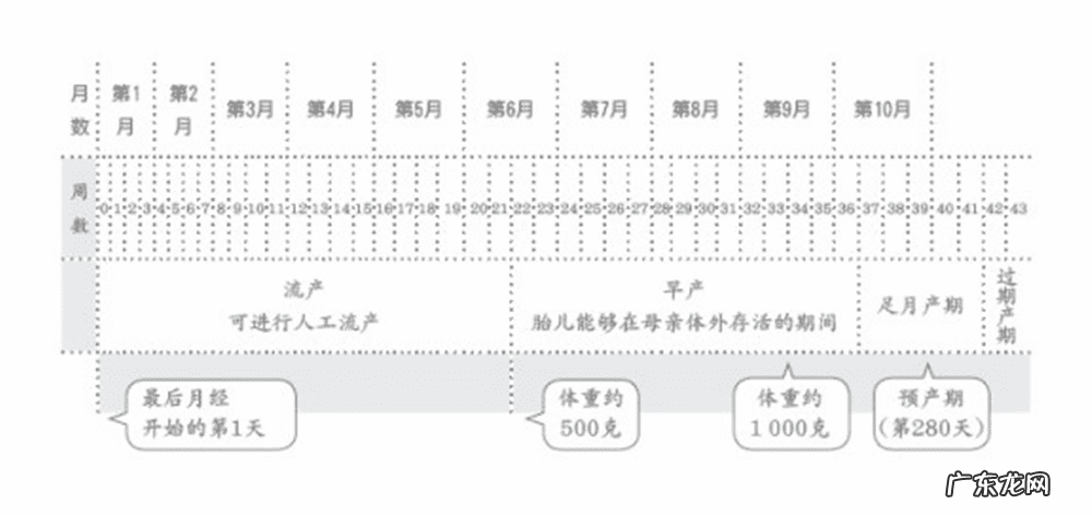 月经刚走两三天会怀孕吗 月经来了,会不会怀孕