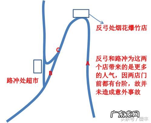 反弓路风水一定不好吗 反弓路风水的化解