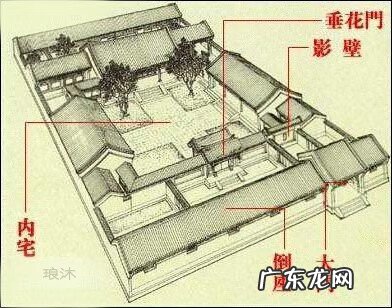 四合院风水好吗 古代四合院风水