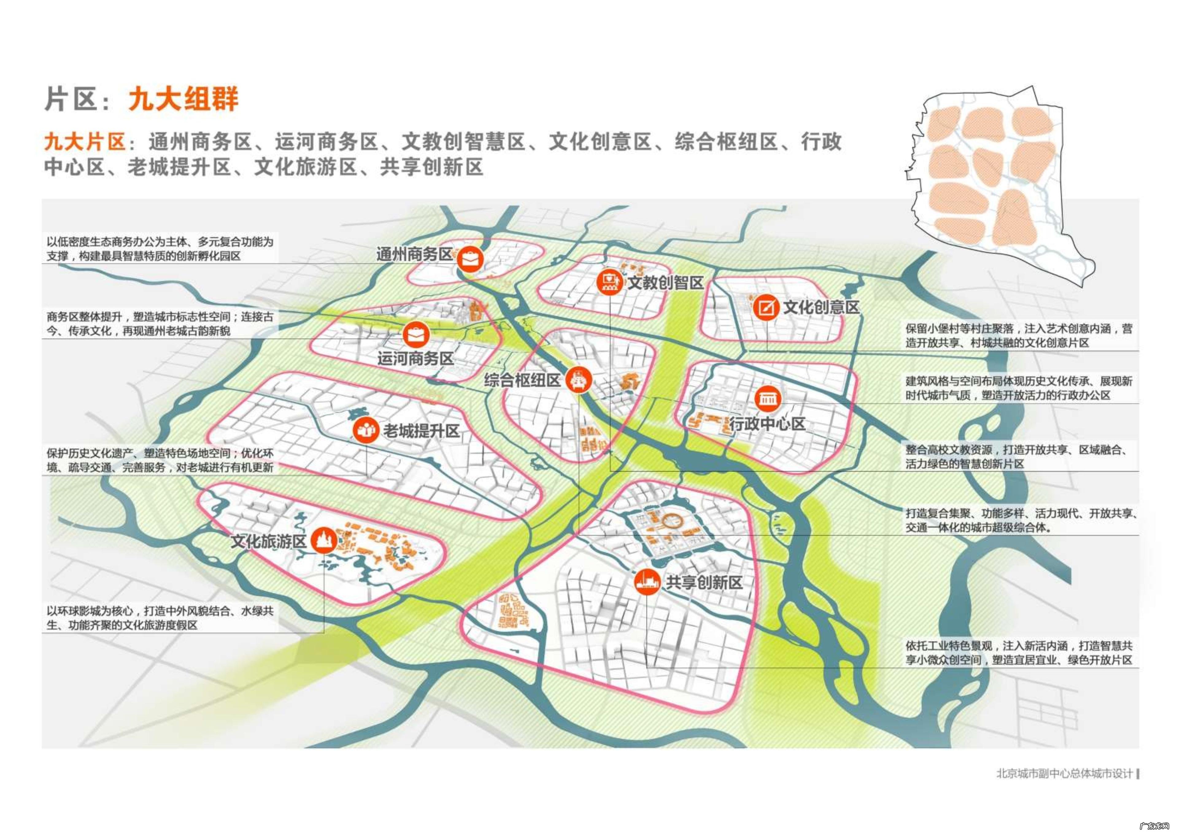 副中心风水设计图