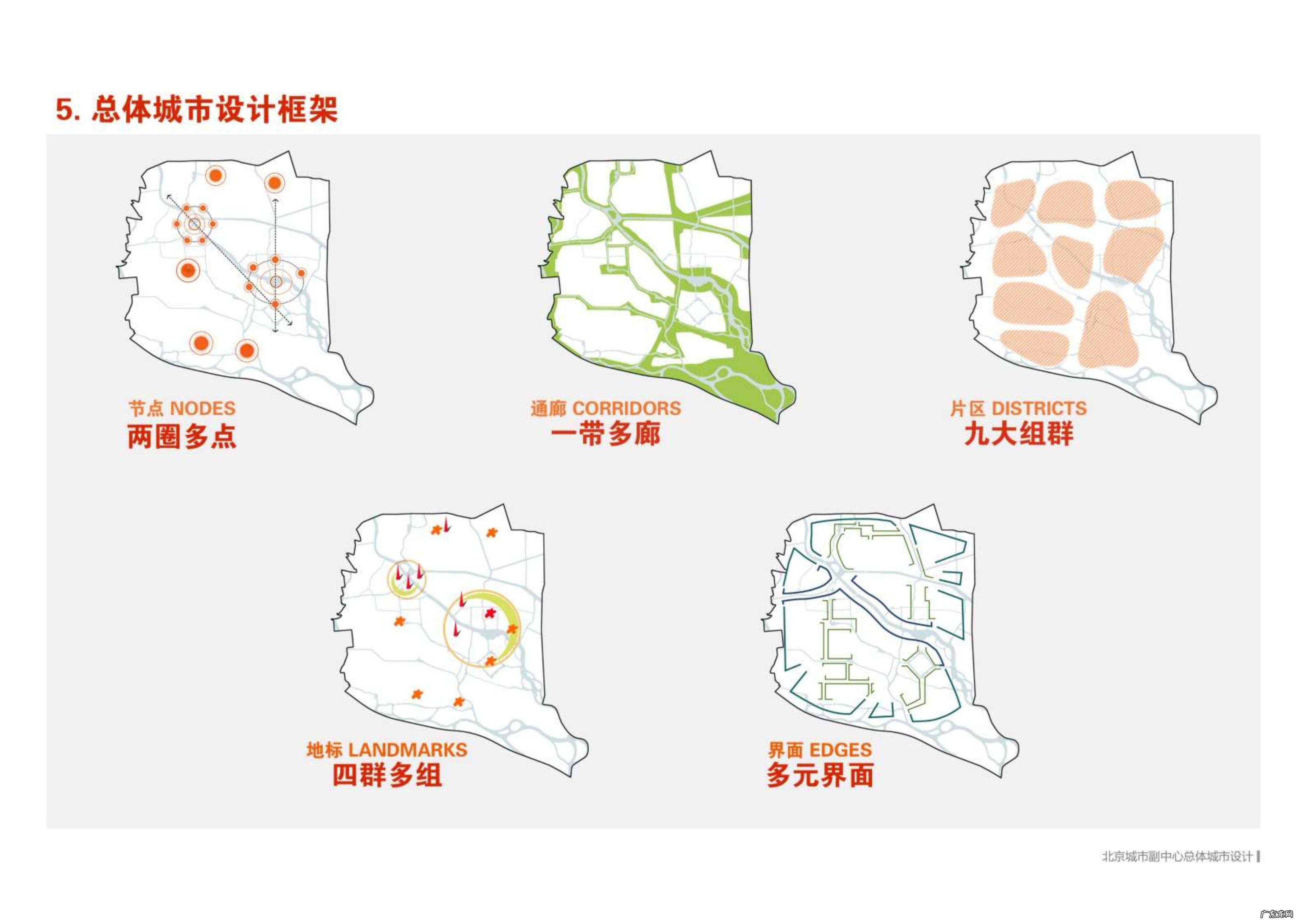 副中心风水设计图