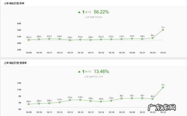 lol爆破天赋 英雄联盟熔岩巨兽天赋介绍