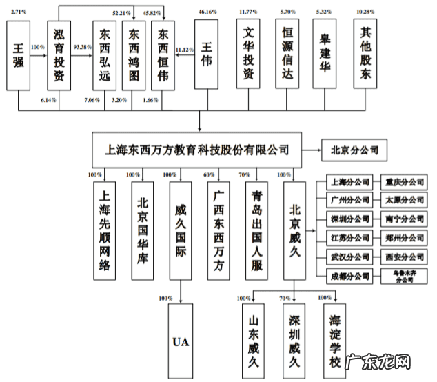 威久留学与优越留学 威久留学总部地址