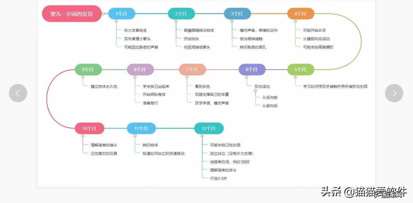 设计平面图纸用什么软件 设计平面图用什么软件好