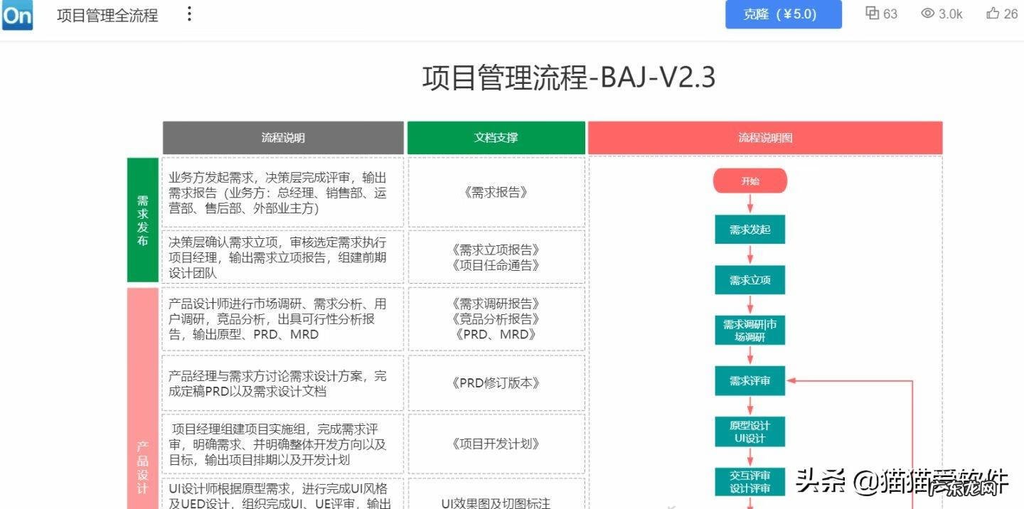 设计平面图纸用什么软件 设计平面图用什么软件好