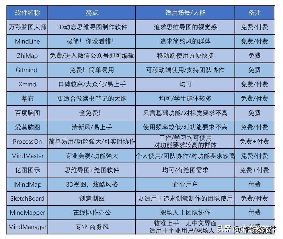 设计平面图纸用什么软件 设计平面图用什么软件好