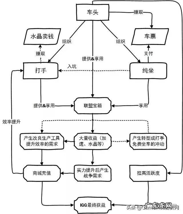 傲视天地手游官网下载 傲视天地官网手机版