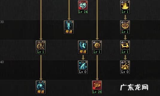 炽天使的技能加点怎么加 110级炽天使加点