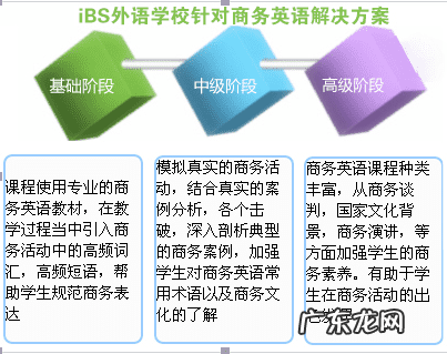 商务英语初级课程