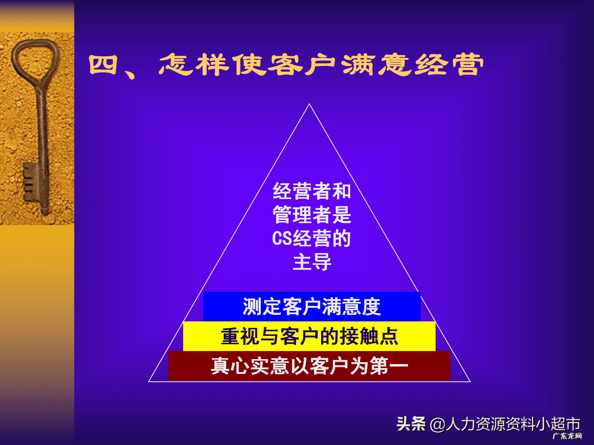 人力部门培训内容有哪些 人力资源课程