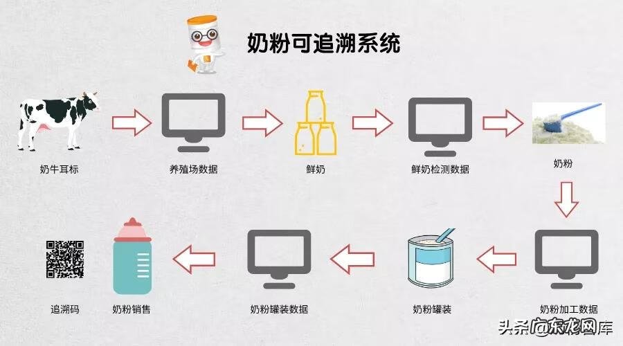 伊利中老年奶粉真假 伊利金装奶粉真假